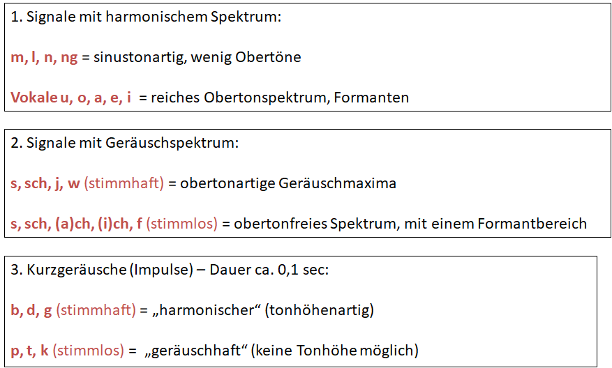 Sprachlaute